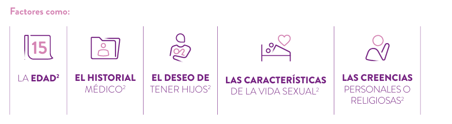 Factores