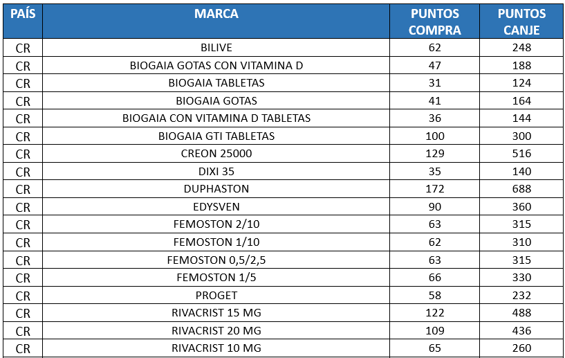 Cambio de productos  CR - Octubre 2024