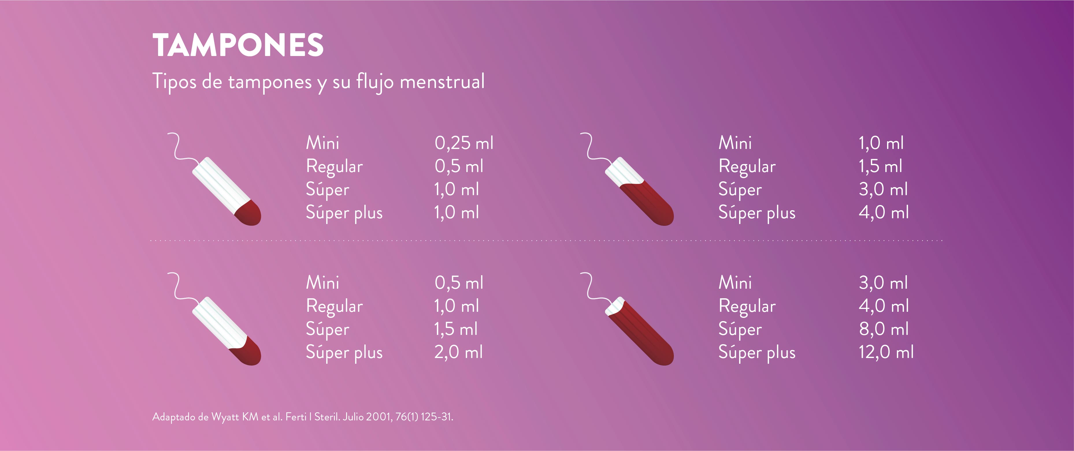 Grafico tampones