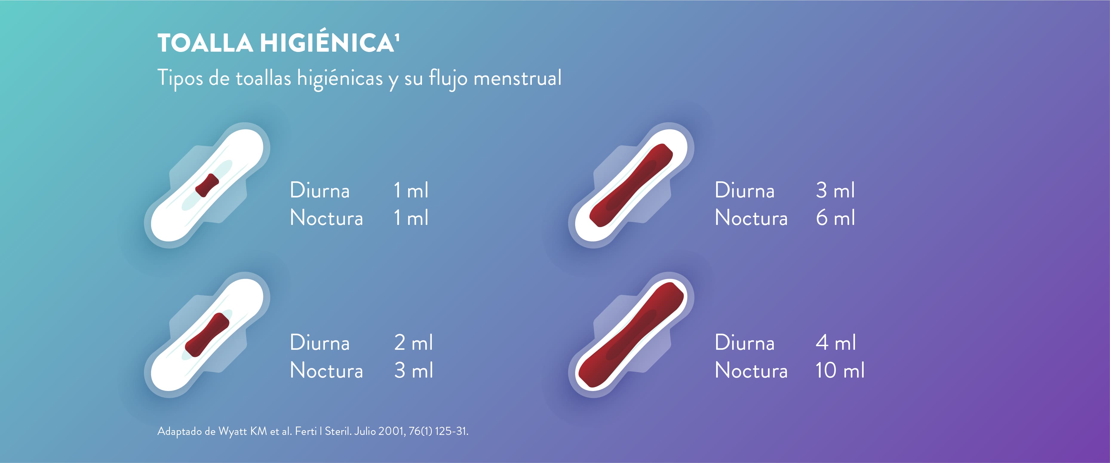 Contenido toallas